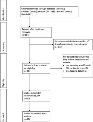 Association Between Diabetes Medications and the Risk of Parkinson's Disease: A Systematic Review and Meta-Analysis